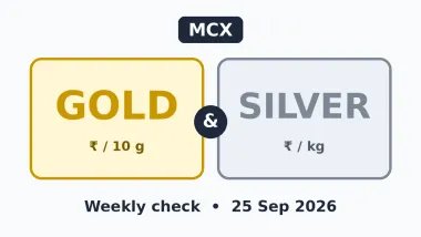 Gold: MCX पर सोना ₹1.51 लाख और चांदी ₹2.36 लाख के पार पहुंची
