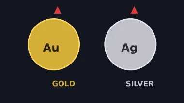 Gold: मजबूत डॉलर और Fed के सख्त रुख से ₹914 गिरा सोना, चांदी भी ₹1,743 फिसली