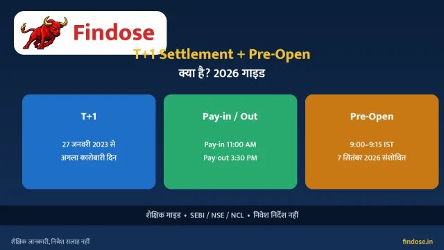 T+1 Settlement और Pre-Market Session क्या है? 2026 गाइड