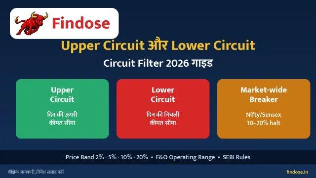 Upper Circuit और Lower Circuit क्या है? Circuit Filter 2026 गाइड
