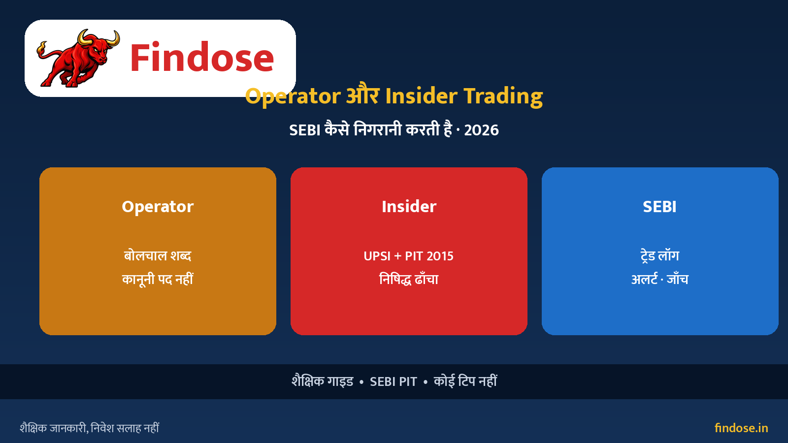 Operator insider trading SEBI PIT UPSI surveillance Hindi educational 2026