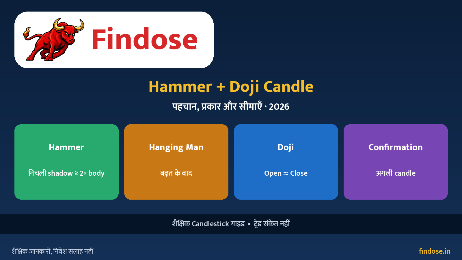 Hammer candle Doji candle pehchan types dragonfly gravestone Hindi educational candlestick 2026