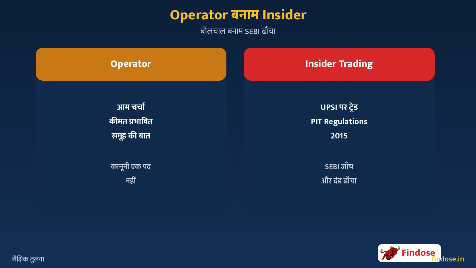 Operator bolchal vs Insider Trading SEBI PIT Hindi comparison